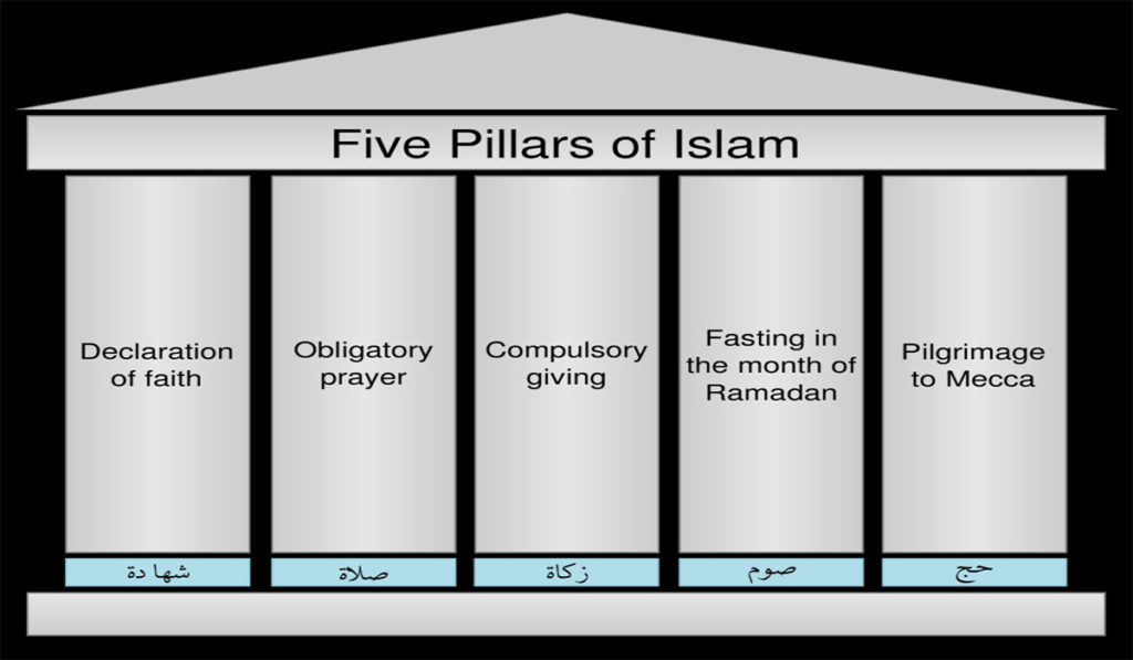 Islamic Fasting Roza a Pillar of Islam