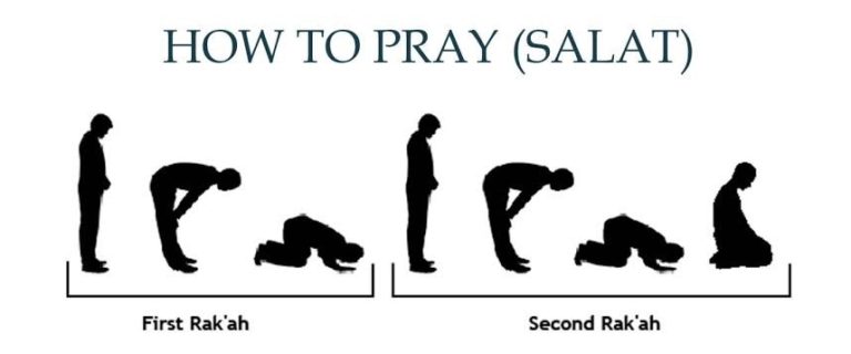 Learn how to Perform Fajr Prayer / Fajar Namaz in Simple Steps